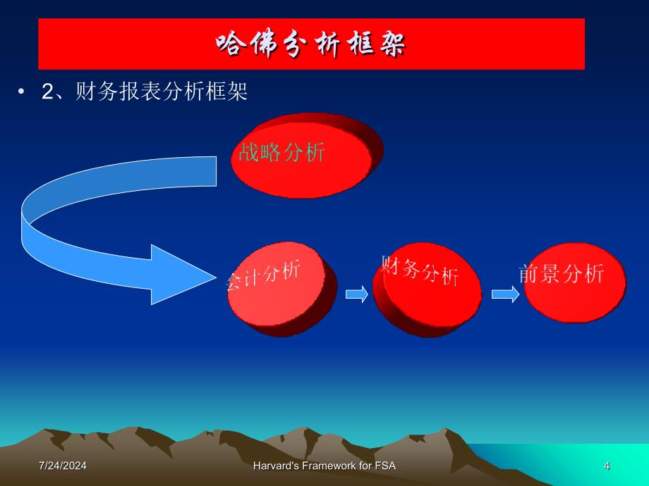 基于战略的报表分析新思维-哈佛分析框架_第4页