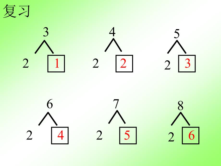 8加几的加法课件.ppt_第2页