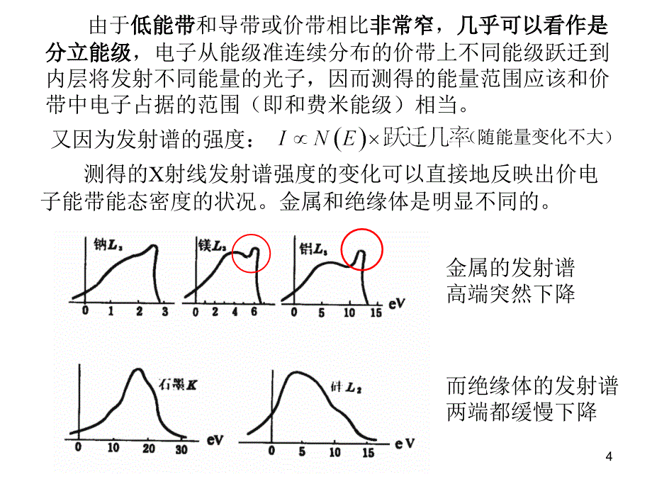 能带结构实验的研究ppt课件_第4页