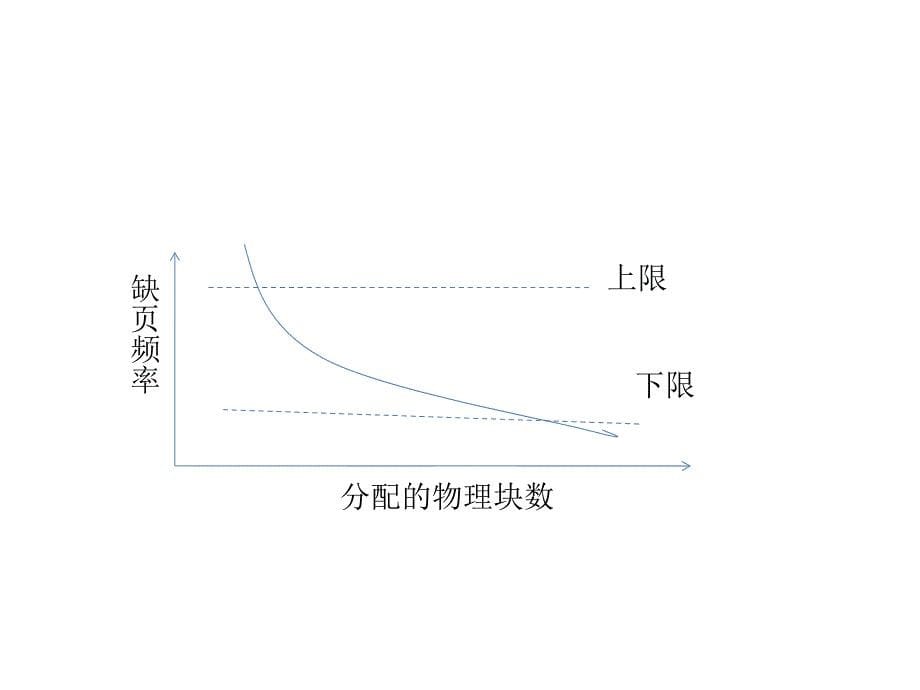 操作系统：第8次作业参考答案_第5页