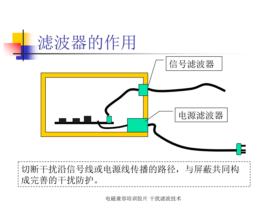 电磁兼容培训胶片 干扰滤波技术课件_第2页