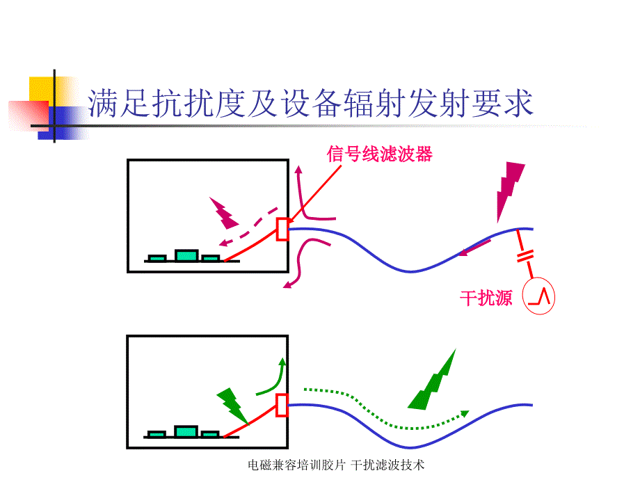 电磁兼容培训胶片 干扰滤波技术课件_第4页