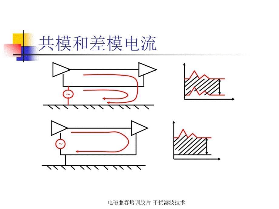 电磁兼容培训胶片 干扰滤波技术课件_第5页