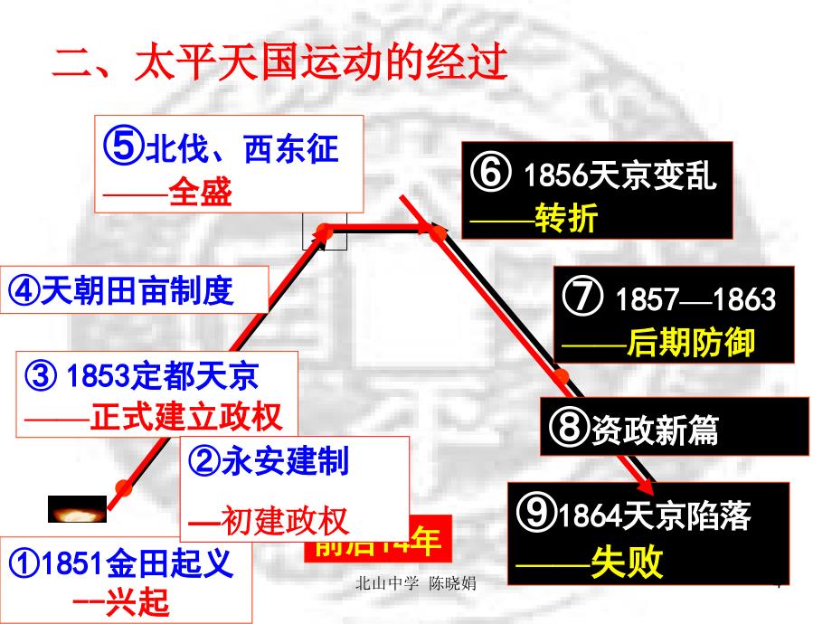 太平天国运动5_第4页