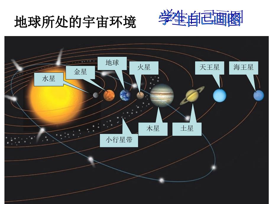 1.1宇宙中的地球和地球所处的宇宙环境_第4页