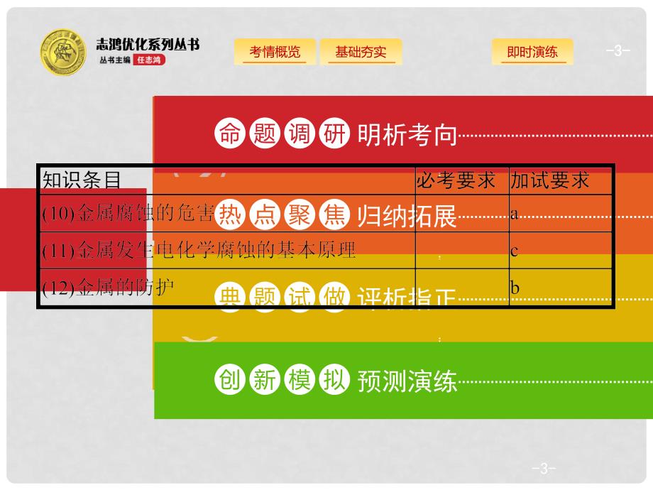 浙江省高考化学一轮复习 9 原电池工作原理化学电源课件 苏教版_第3页