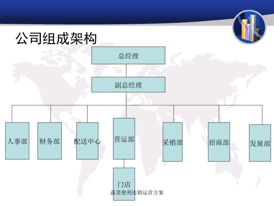 蔬菜便利连锁运营方案课件_第4页