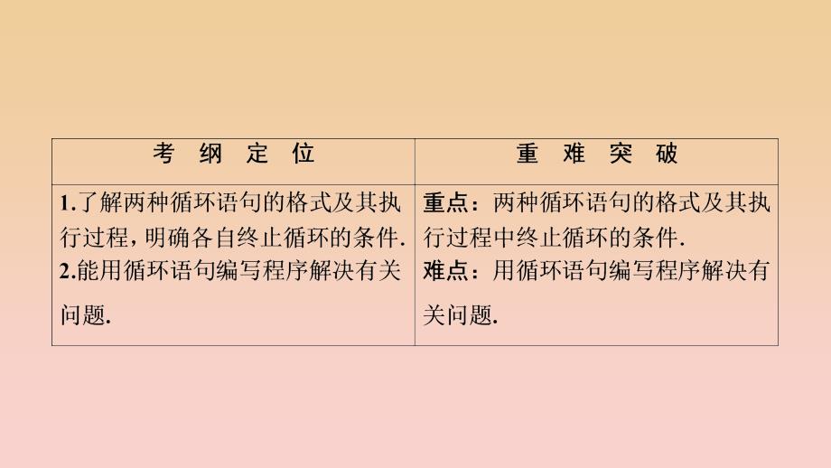 2017-2018学年高中数学 第一章 算法初步 1.2 基本算法语句 1.2.3 循环语句课件 新人教A版必修3.ppt_第2页