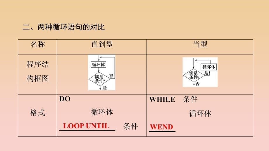 2017-2018学年高中数学 第一章 算法初步 1.2 基本算法语句 1.2.3 循环语句课件 新人教A版必修3.ppt_第5页