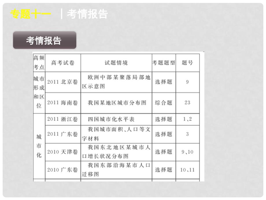 高考地理二轮复习 专题11 城市与地域联系课件 大纲人教版_第3页