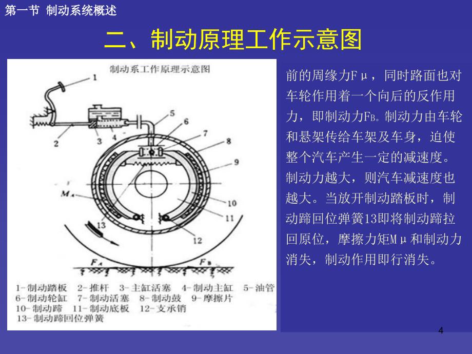 汽车制动系统ppt课件资料_第4页