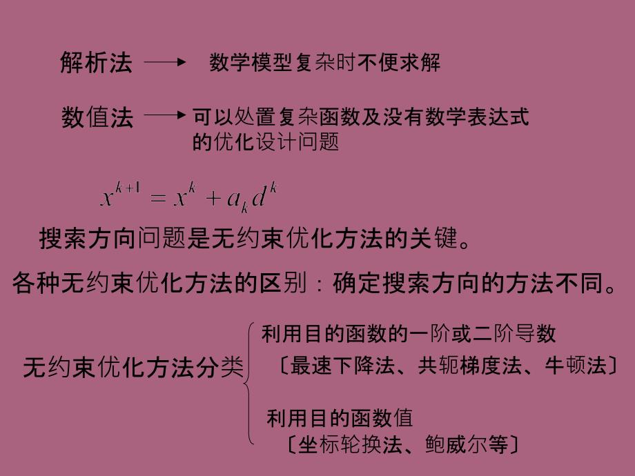 无约束优化方法ppt课件_第2页