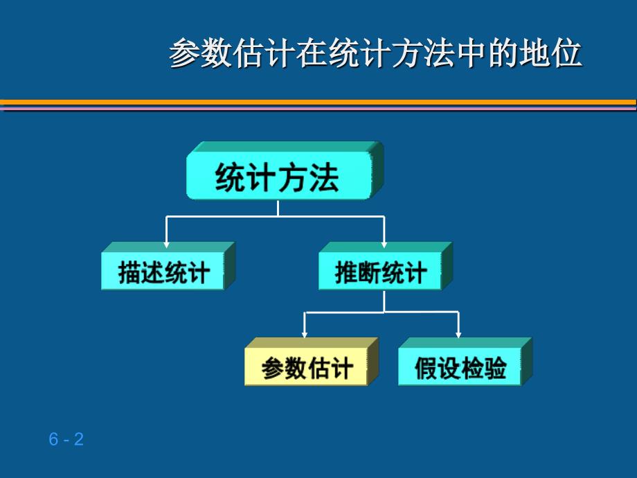 信用社评估工作与抽样统计知识_第2页