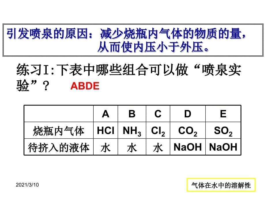 喷泉实验原理及其应用_第5页