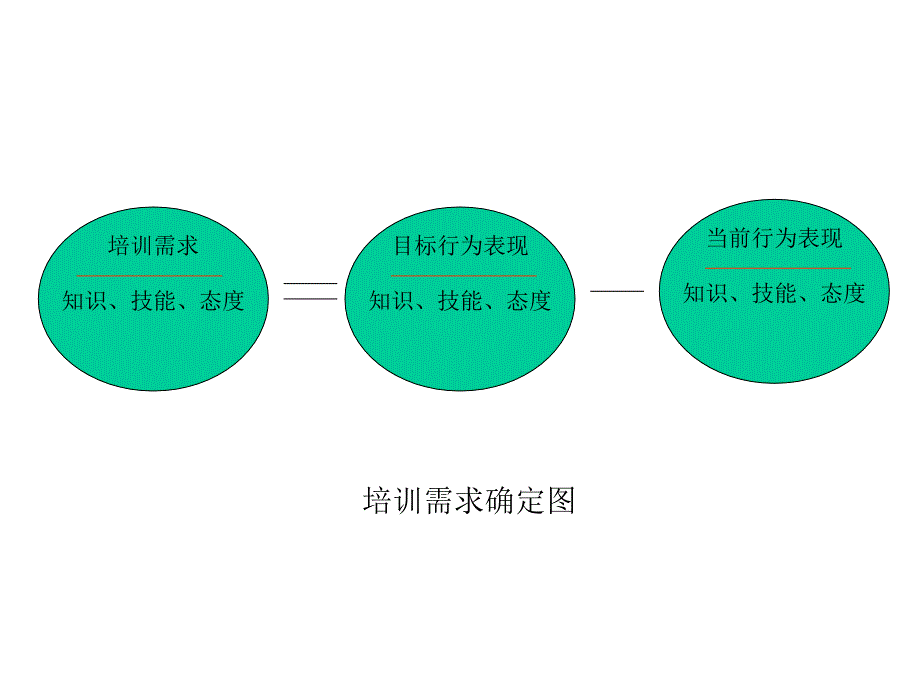 培训需求评估_第2页