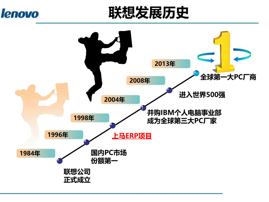 联想信息化案例资料课件.ppt_第3页