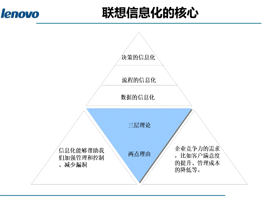 联想信息化案例资料课件.ppt_第4页