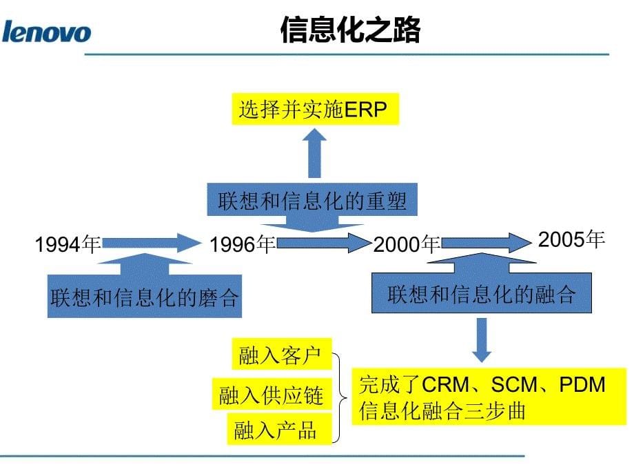 联想信息化案例资料课件.ppt_第5页