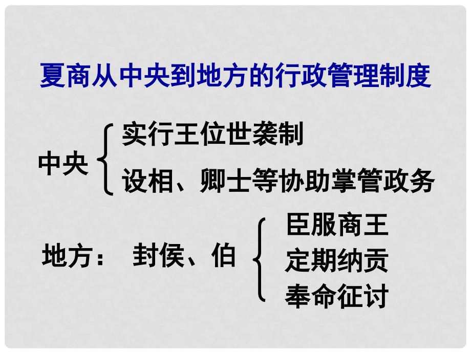 湖南师大附中高考历史总复习 夏、商、西周的政治制度课件 新人教版_第4页