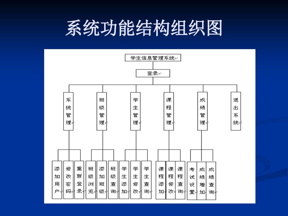 VC学生学籍管理系统论文及毕业设计答辩稿_第4页