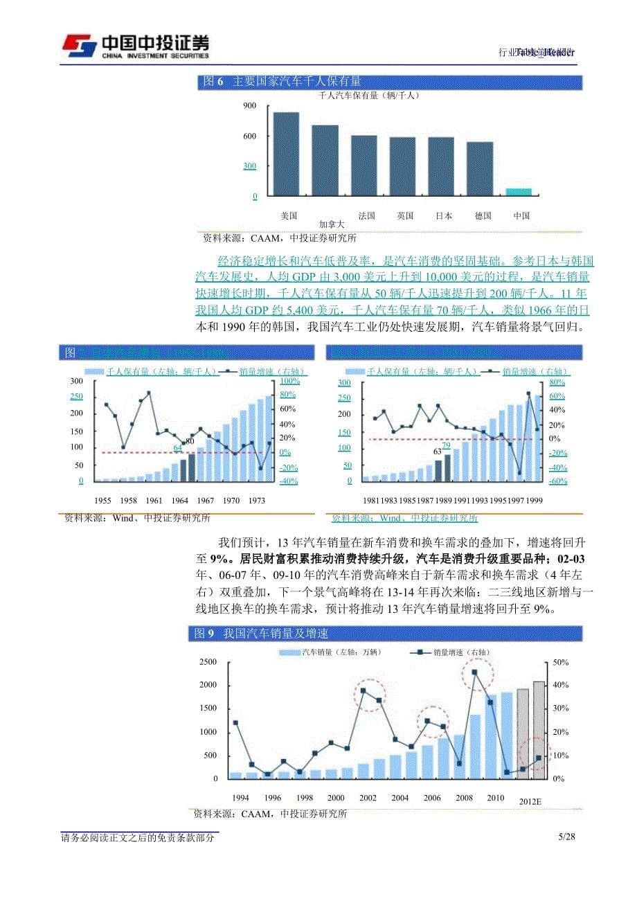 汽车行业投资策略：技术升级和需求分化带来投资机遇1207_第5页