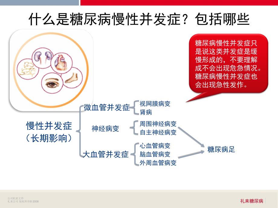 糖尿病慢性并发症的防治课件.ppt_第3页