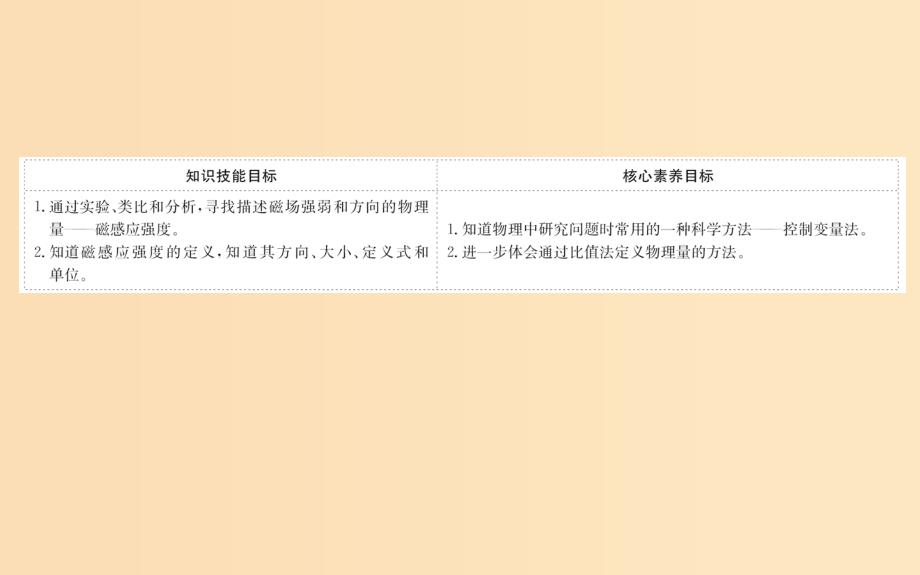 2018-2019高中物理 第三章 磁场 3.2 磁感应强度课件 新人教版选修3-1.ppt_第2页