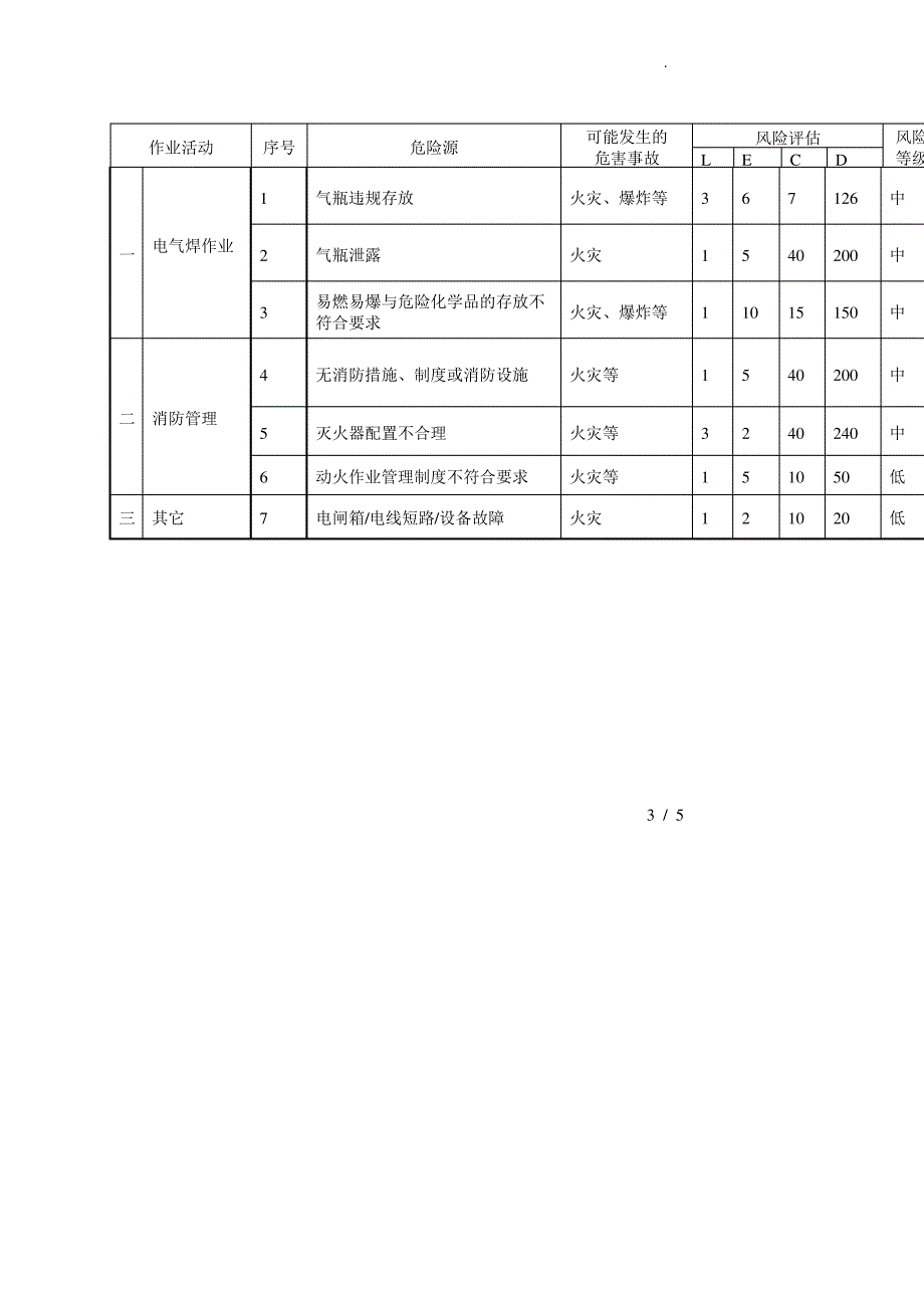 施工现场防火应急救援预案_第3页