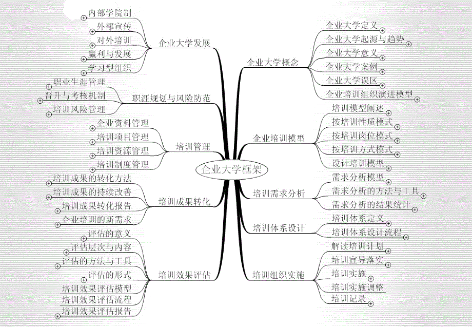 企业培训体系建立 (2)_第3页