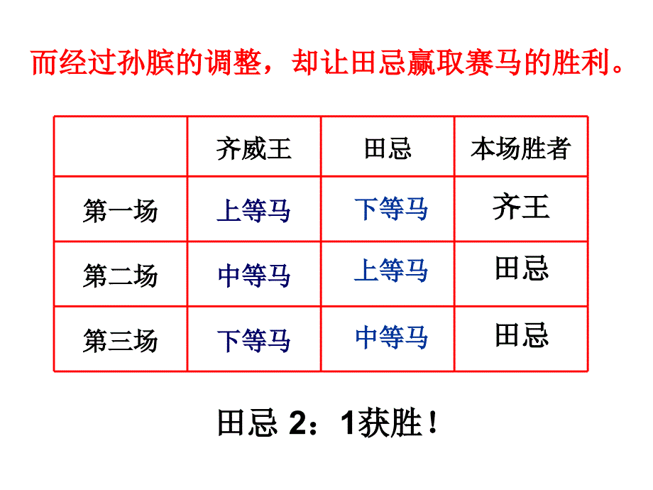 四年级上册数学课件－8.3《田忌赛马》｜人教新课标_第3页