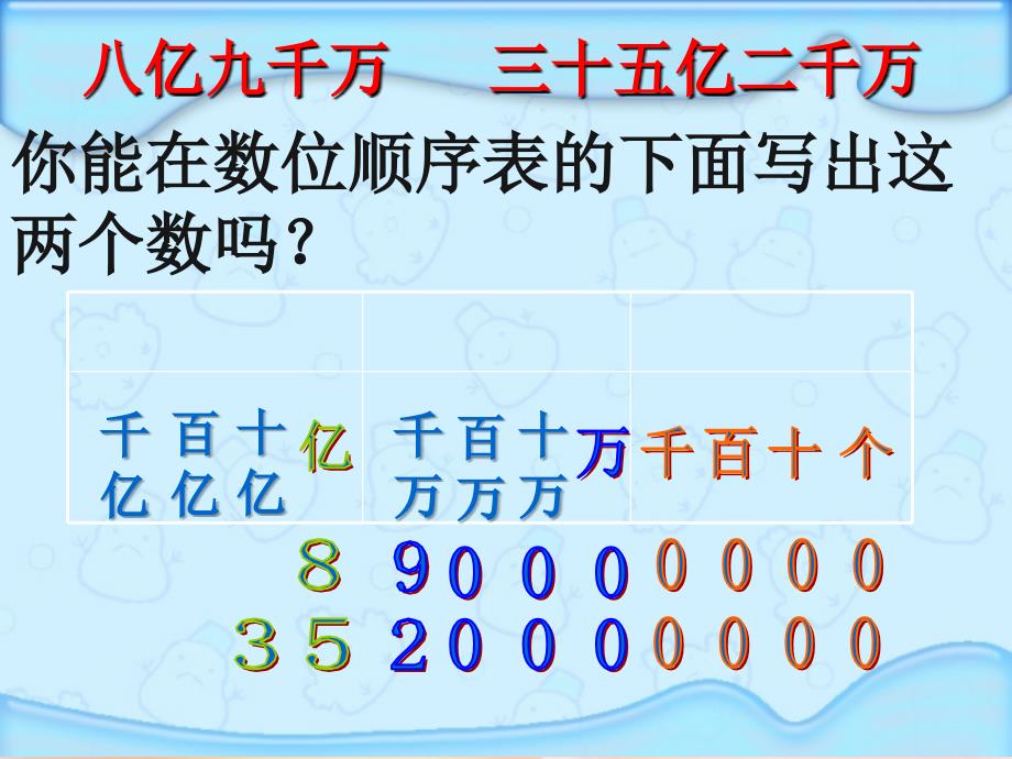 最新苏教版小学数学四年级下册《认识含有亿级和万级的数》精品课件ppt_第4页