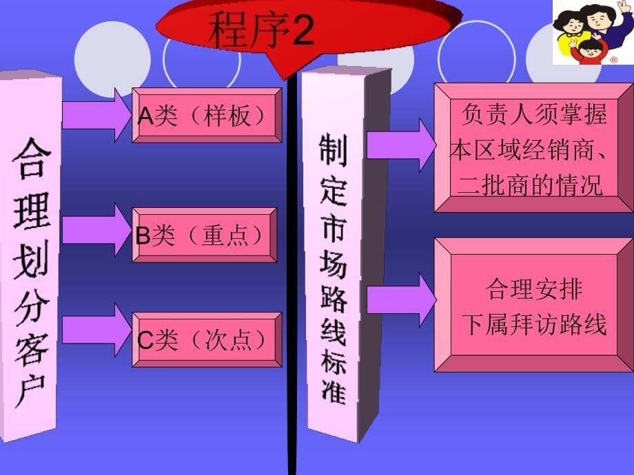 广东一家人食品有限公司市场发展规划_第5页