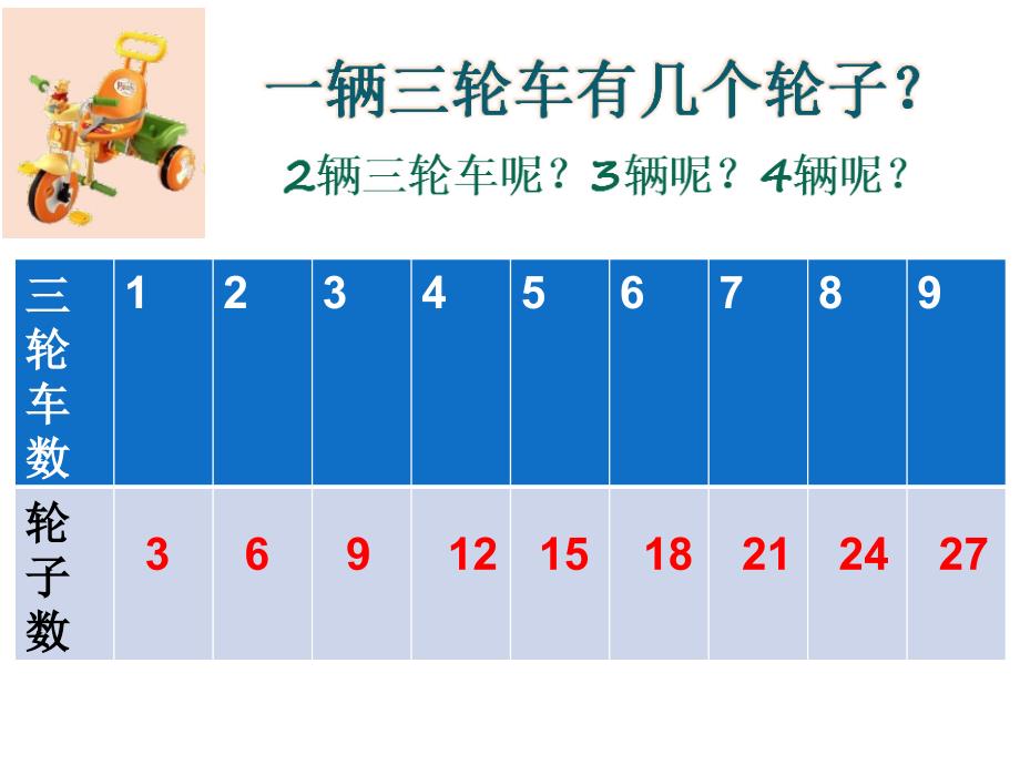 二年级上册数学课件－第四单元3的乘、除法｜沪教版(共10张PPT)_第1页