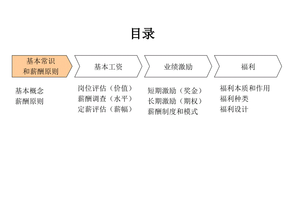 人力资源课件-薪酬福利管理3_第2页