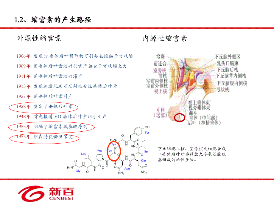 缩宫素及生育健康-课件_第4页