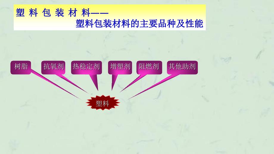 塑料包装材料——塑料包装材料的主要品种及性能课件_第3页