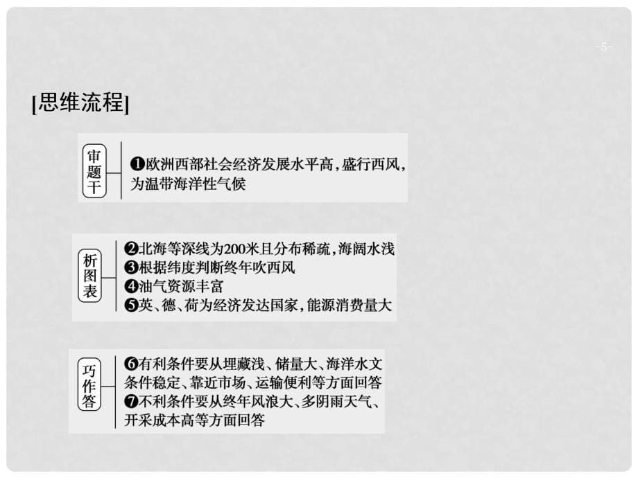 高考地理二轮复习 高考命题探源6 能源、资源课件_第5页