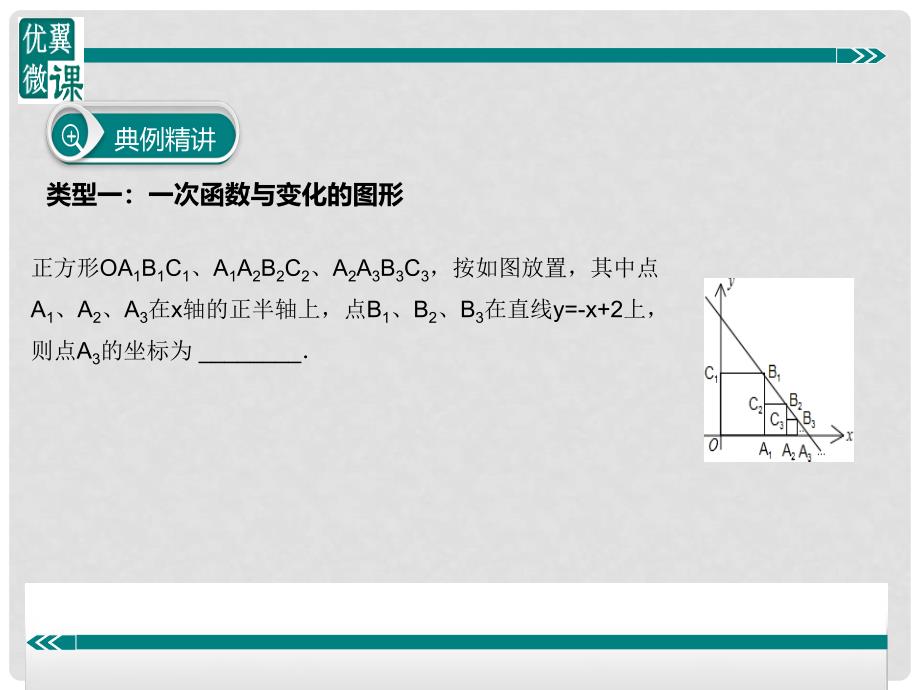 八年级数学下册 一次函数专题 动态图形与一次函数的关系课件 （新版）冀教版_第3页