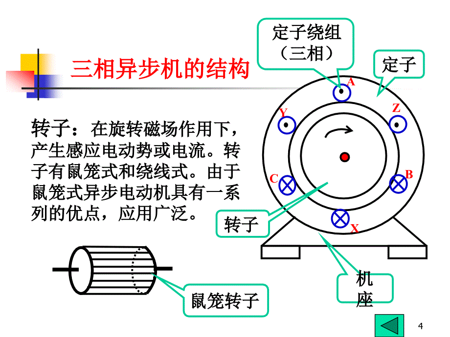 第五章交流电动机的工作原理及特性_第4页