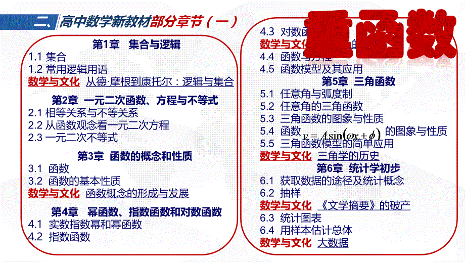 高三数学一轮后复习策略(专家讲座)_第4页