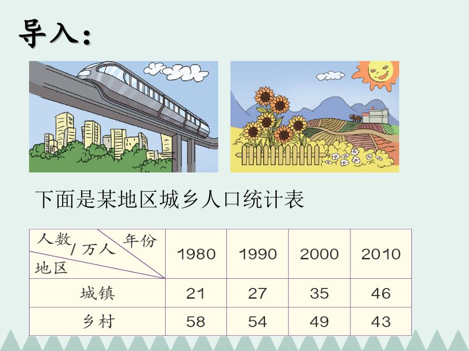 复式条形统计图课件（张靖）_第2页