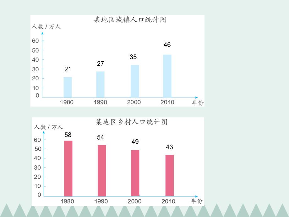 复式条形统计图课件（张靖）_第3页