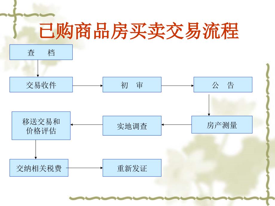 二手房买卖交易流程_第2页