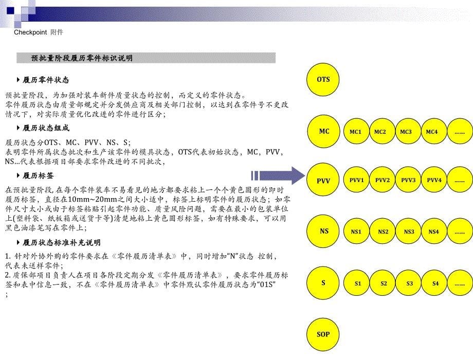 首批仓库信息流程_第5页