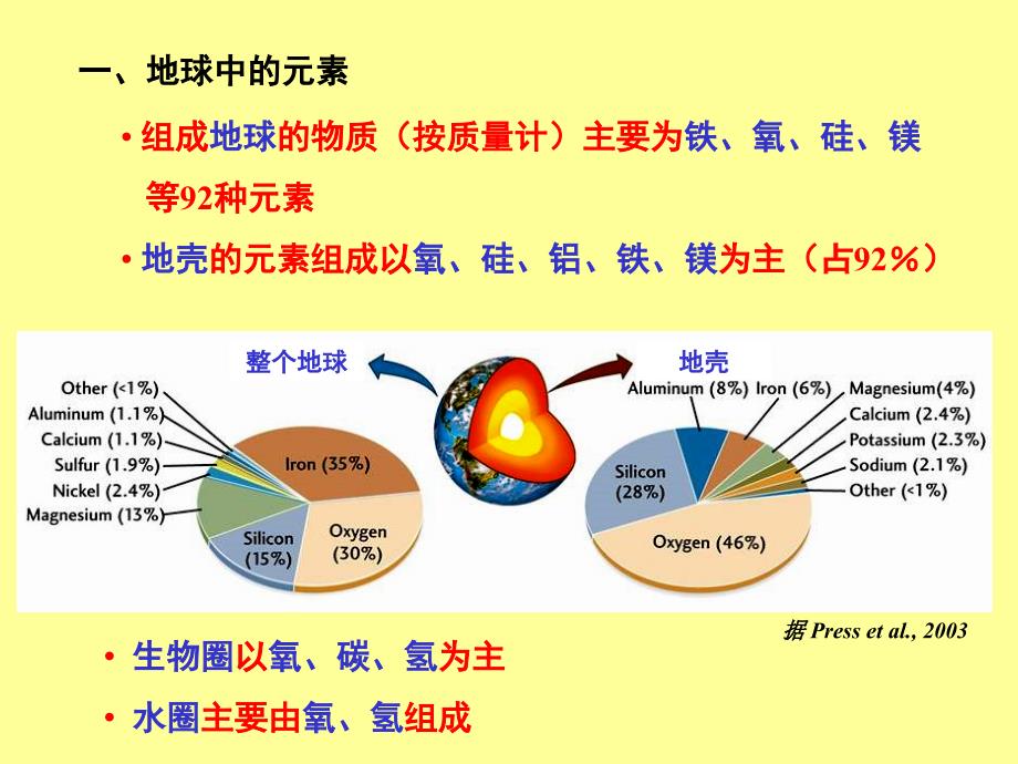 chap3 地球的物质组成数学_第3页