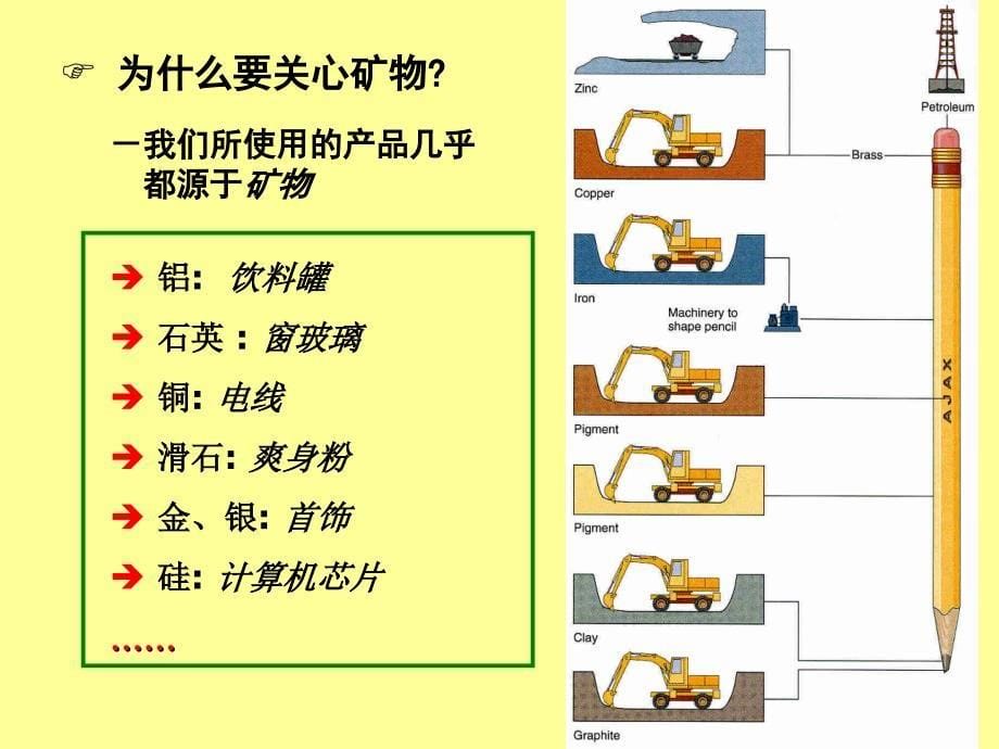 chap3 地球的物质组成数学_第5页