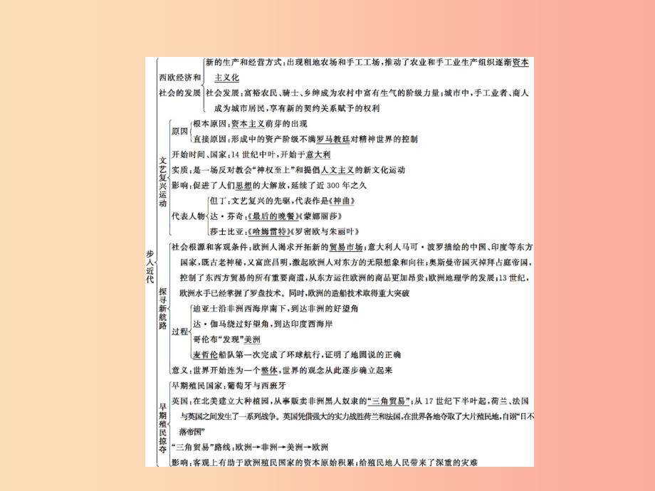 九年级历史上册第五单元步入近代单元整合课件新人教版.ppt_第2页