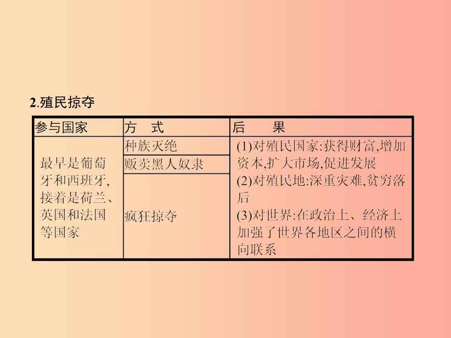 九年级历史上册第五单元步入近代单元整合课件新人教版.ppt_第4页