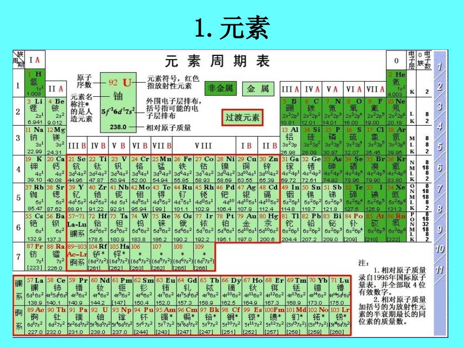 第一章细胞的分子组成_第2页