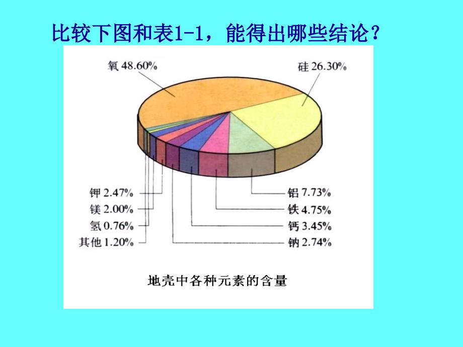 第一章细胞的分子组成_第3页